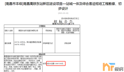南昌東站啟動(dòng)招標(biāo)，總投資32.57億元，預(yù)計(jì)2024年12月完工